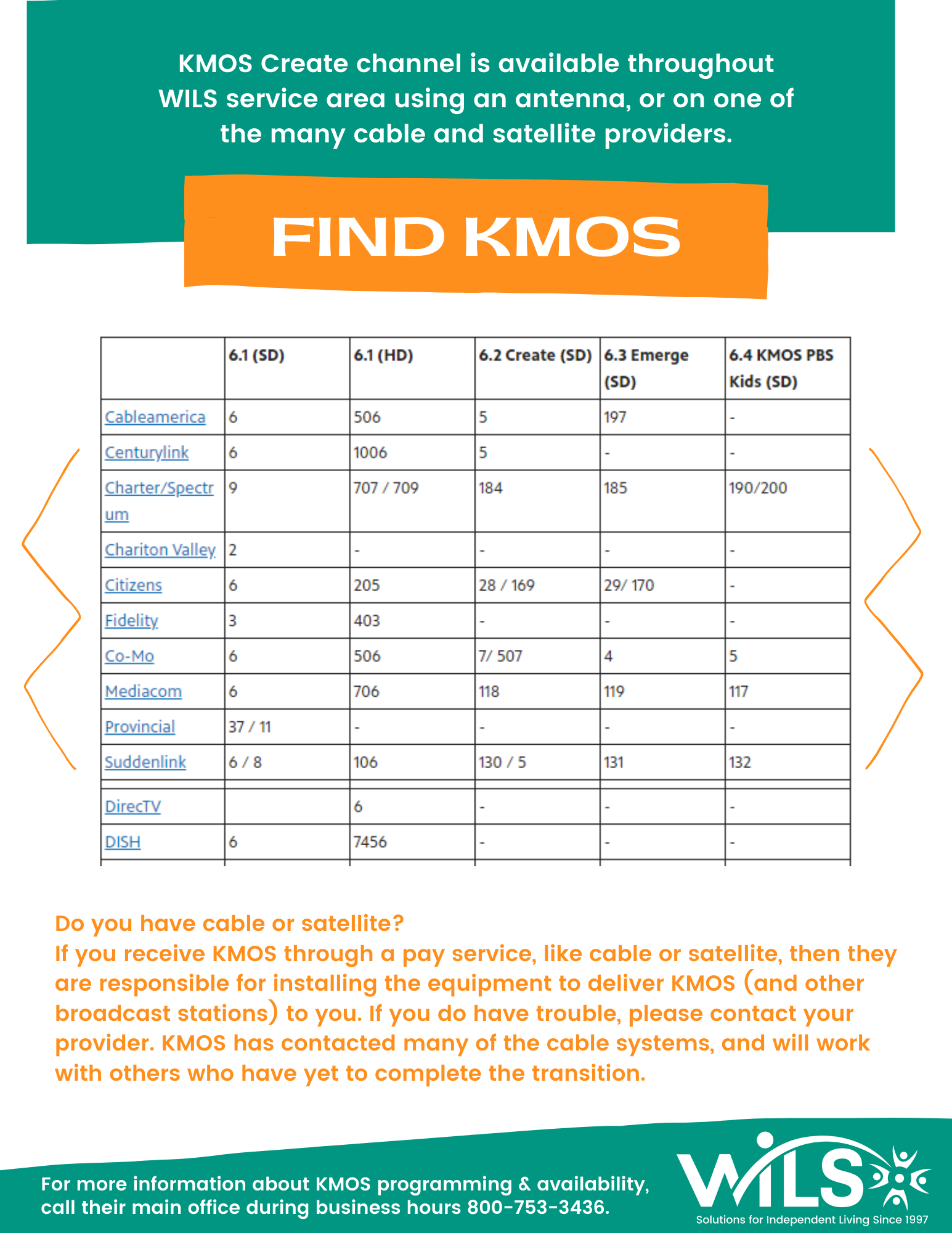 KMOS Create channel is available throughout WILS service area using an antenna, or on one of the many cable and satellite providers. Find KMOS at https://kmos.org/about/where-to-watch/